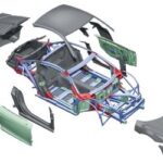 Materiales compuestos en la automoción: ¿Aluminio, acero o fibra de carbono?
